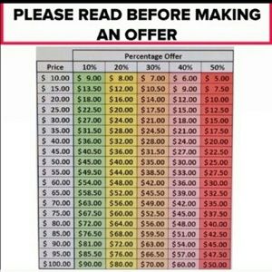 Reasonable Offer Chart!